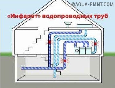 De ce țevile de apă bâzâie și cum să se ocupe de ea