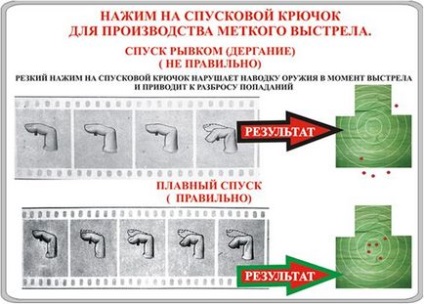 Чому окремі охоронці не можуть здати теоретичну частину періодичної перевірки та залікові