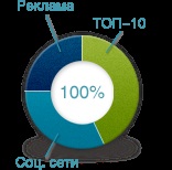 Підказки для робота як управляти індексацією сайту, промотехніка