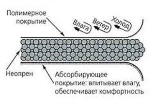 Căutați cu un detector de metale în apă