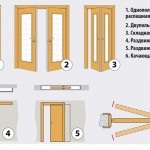 Корисні поради по євроремонту