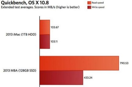 Revizuire completă imac 2013 cu teste