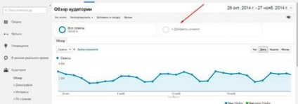 Ghid complet pentru adaptarea site-ului pentru traficul mobil