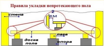 Пол в бані своїми руками