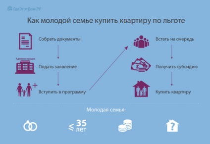 Допомога держави в погашенні іпотеки