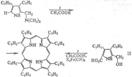 Porfirine - enciclopedie chimică