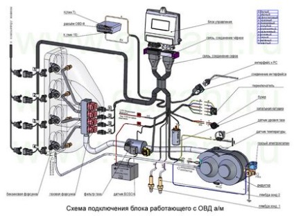 Покрокова інструкція регулювання гбо