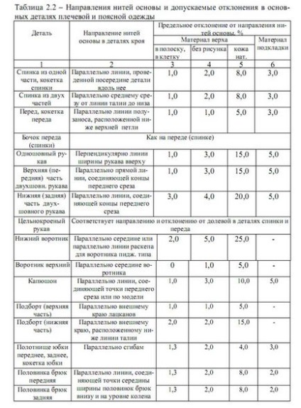 Послідовність побудови і оформлення