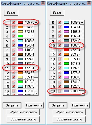 Practice Megjegyzések (hozzárendelés ágy arányok) gyakorlati jegyzetek