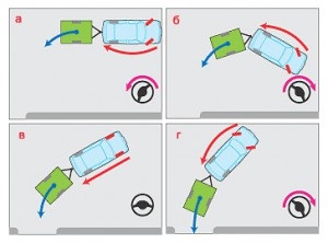 Practica de conducere, remorci pentru masini