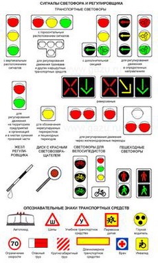 Правила дорожнього руху -пдд квитки без реєстрації онлайн