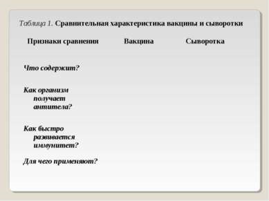 Презентація - імунологія на службі здоров'я людини - скачати безкоштовно