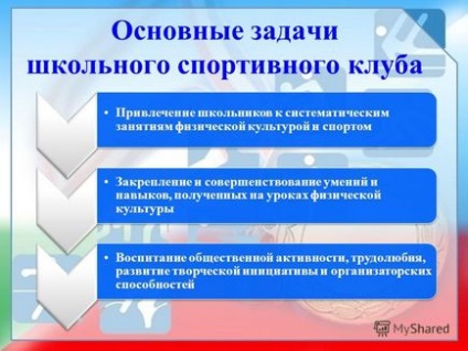 Презентація на тему шкільний спортивний клуб - юність - МОУ сош 50 г