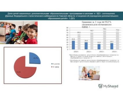 Prezentarea cu privire la starea și perspectivele dezvoltării sistemului de educație suplimentară Tomsk