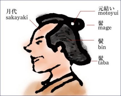 Coafuri japoneze de samurai