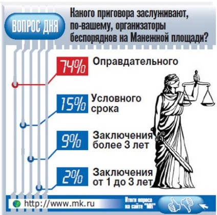 Verdictul conflictelor naționale este societatea, justiția