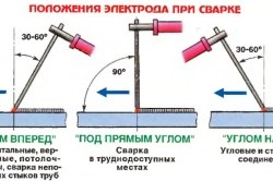 Diagrama schematică a sudării contactului prin sudură cu mâinile noastre - facem un spotter la domiciliu