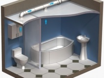 Mesterséges szellőztetés a fürdőszoba és a WC berendezés és az üzembe; szellőzés a fürdőszobában