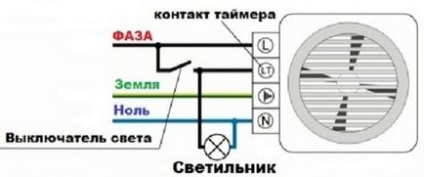 Mesterséges szellőztetés a fürdőszoba és a WC berendezés és az üzembe; szellőzés a fürdőszobában