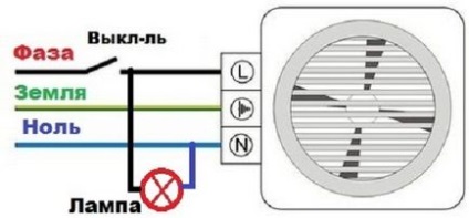 Ventilație forțată în unitatea de baie și toaletă și instalare; ventilație în baie