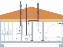 Примусова вентиляція у ванній кімнаті і туалеті пристрій і установка; вентиляція санвузла в