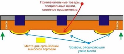 Проектування і відкриття магазину