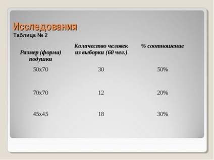 Lucrările proiectului - 