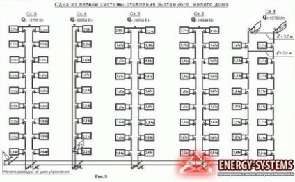 Proiect de incalzire pentru un bloc de apartamente