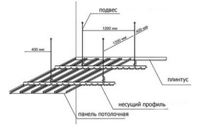 Producători de plafoane din aluminiu