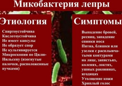 Проказа (лепра, хвороба Хансена) що це таке, симптоми і лікування захворювання