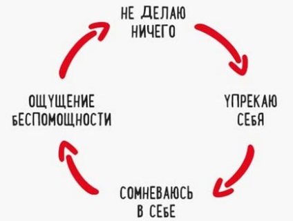 Прокрастинація лікування, значення, симптоми, методи боротьби