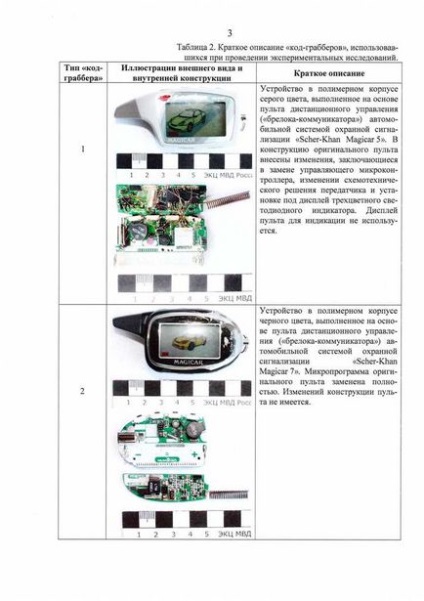 .ro - Vizualizare subiect - alarm sherhan - risk of fft