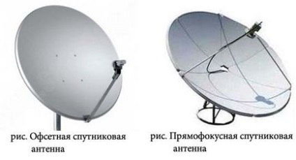 Prosputnik - feluri de mâncare prin satelit