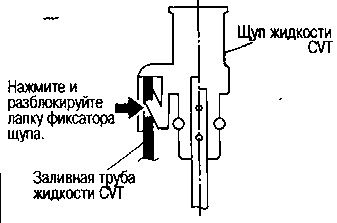 Перевірка рівня і стану рідини cvt, заміна рідини в nissan qashqai