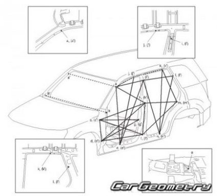 Verificăm geometria corpului, inspecția corpului mașinii