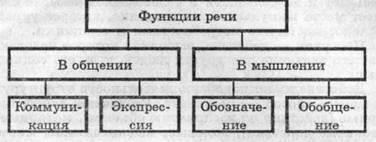 Психіка як субстанція і психіка як субстрат - введення в психологію