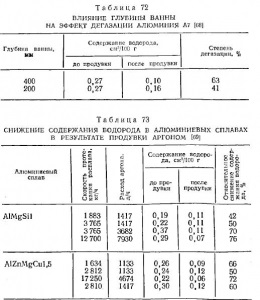 Рафінування сплавів al-mg і al-zn-mg - все про металургію