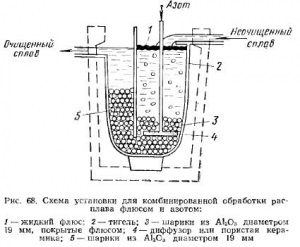 Rafinarea aliajelor al-mg și al-zn-mg se referă la metalurgie
