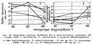 Рафінування сплавів al-mg і al-zn-mg - все про металургію