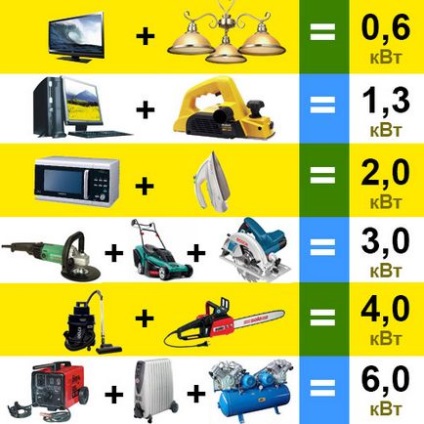 Розрахунок потужності електростанції