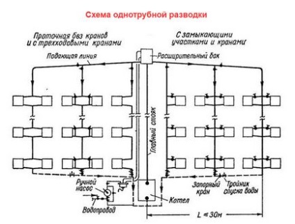 Розрахунок опалення в багатоквартирному будинку, схеми, проект системи