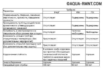 Розрахунок ваги, маси, об'єму труби (і інших параметрів) формули і приклади - легка справа