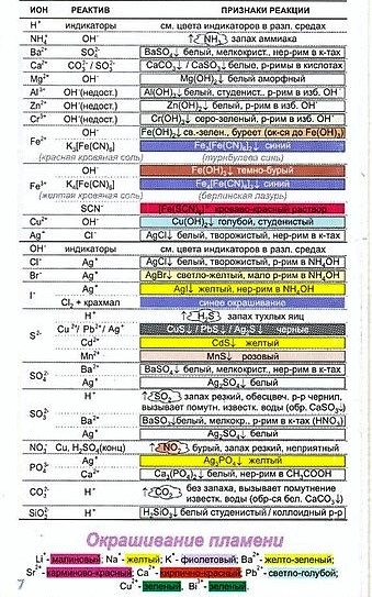 Analiza și rezolvarea sarcinii nr. 18 în chimie