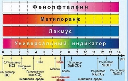 Analiza și rezolvarea sarcinii nr. 18 în chimie