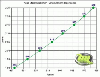 Overclocking și modificări »revizuiri ale procesoarelor, cardurilor video, placilor de bază