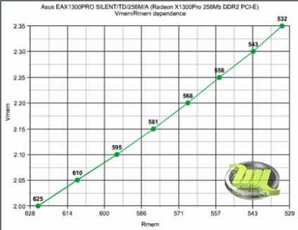 Overclocking și modificări »revizuiri ale procesoarelor, cardurilor video, placilor de bază