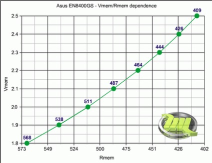 Overclocking și modificări »revizuiri ale procesoarelor, cardurilor video, placilor de bază