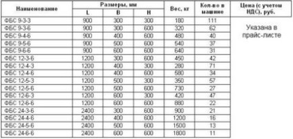 Dimensiuni de blocuri de fundație video-instrucțiuni pentru instalarea de mâini, preț, foto, profesionale