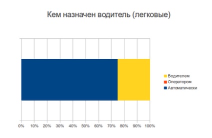 Розробники про програму taxsee driver