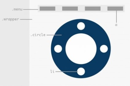 Dezvoltarea unui meniu rotativ în formă rotundă pe css